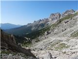 Rifugio Gardeccia - Rifugio Vajolet